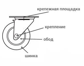 конструкция колесной опоры